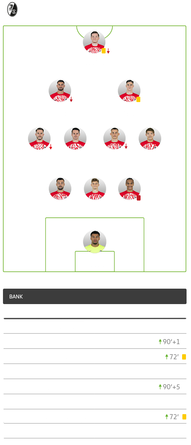 Die taktische Formation vom SC Freiburg im Spiel gegen den VfL Wolfsburg im 3-4-2-1-System.