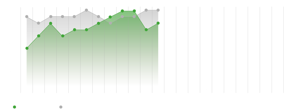 Der Tabellenverlauf in der aktuellen Saison vom VfL Wolfsburg und Eintracht Frankfurt im Vergleich.