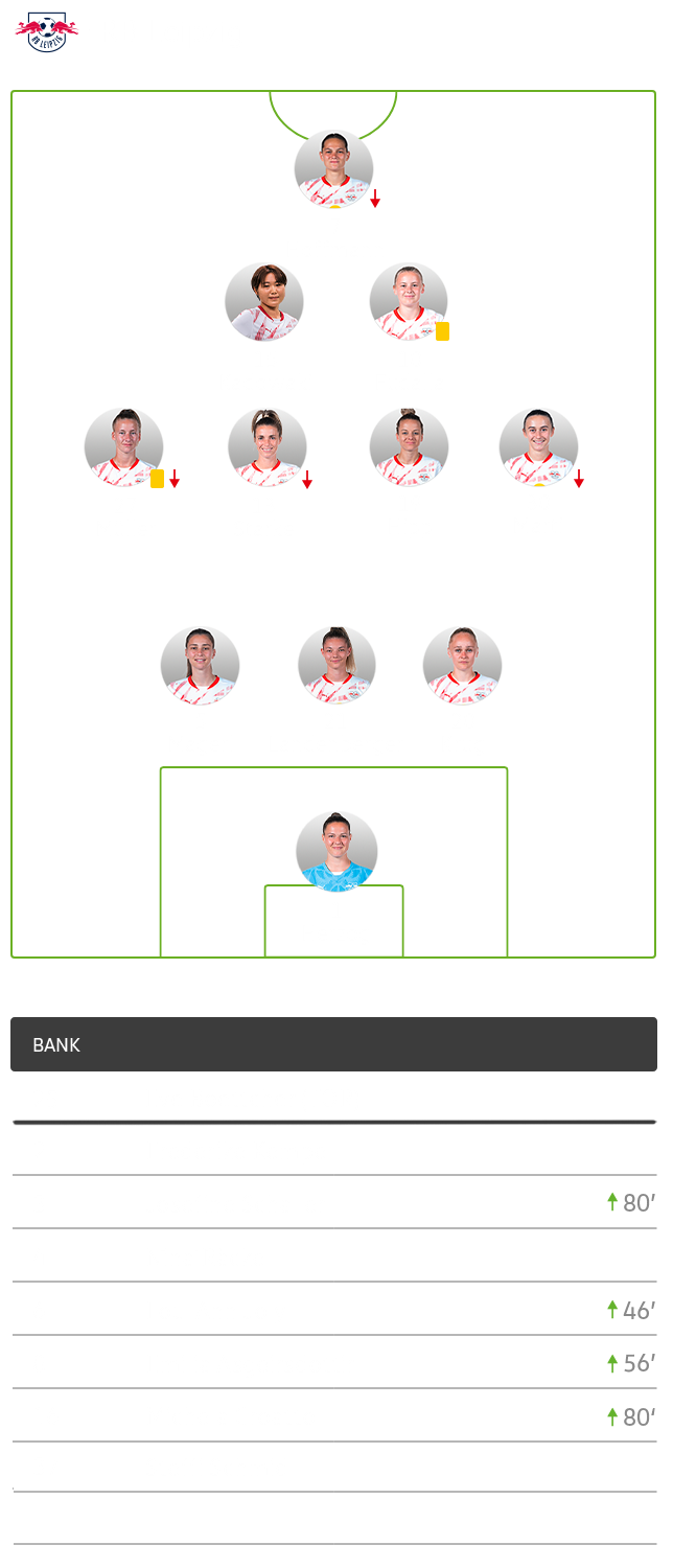 Die taktische Formation von Mainz im Spiel gegen den VfL Wolfsburg im 3-4-2-2-1-System.