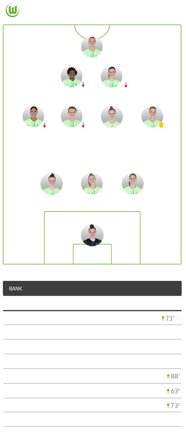 Die taktische Formation des VfL Wolfsburg im Spiel gegen Leipzig im 3-4-2-1-System.