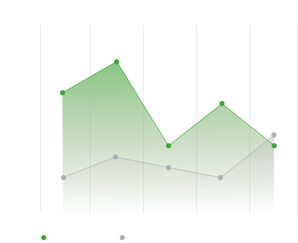 In den letzten 5 Spielzeiten war der VfL Wolfsburg immer höher platziert als Augsburg, nur in der vergangenen Saison 2023/24 war Augsburg etwas besser.