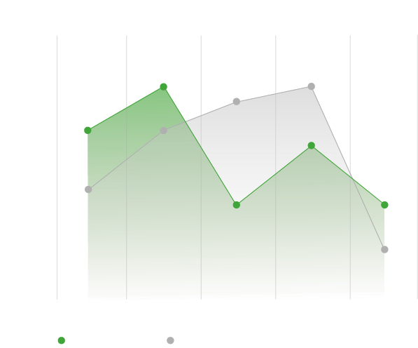 Die Tabellenplatzierungen der vergangenen Saisons des VfL Wolfsburg und Union Berlin. Beide Mannschaften waren die vergangenen fünf Saisons häufig im Mittelfeld der Tabelle.