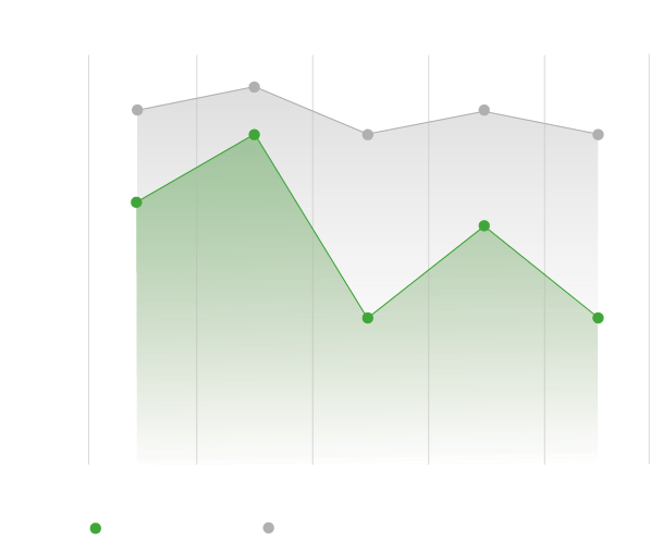 Die Platzierungen der vergangenen Jahre von der Herrenmannschaft des VfL Wolfsburg und RB Leipzig.