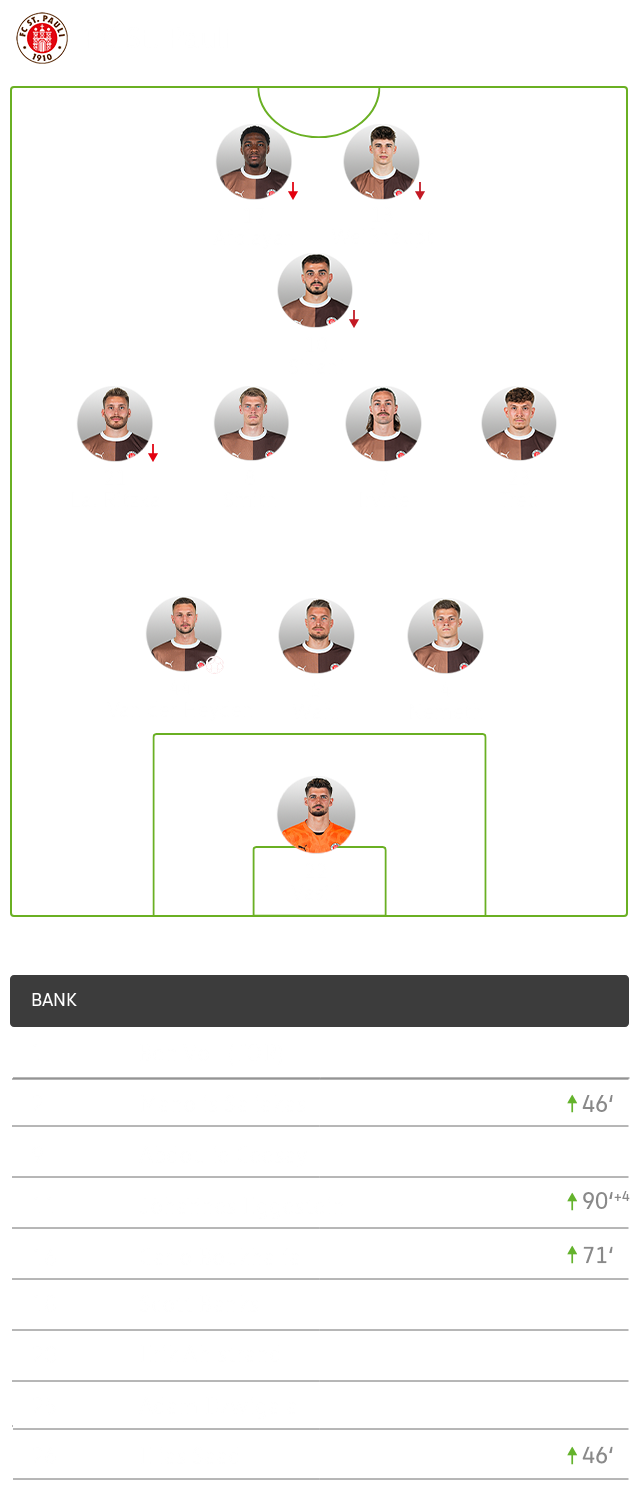 Die taktische Formation des VfL Wolfsburg im Spiel gegen St. Pauli im 4-2-3-System.