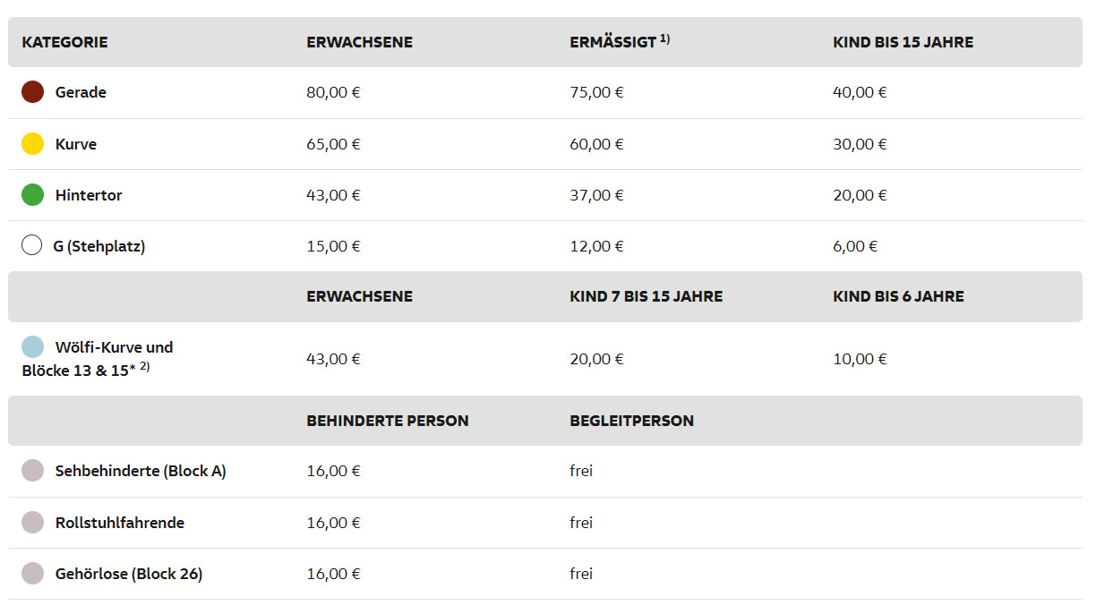 Die Tageskarten Preistabelle der Herrenmannschaft der Saison 2024/25.