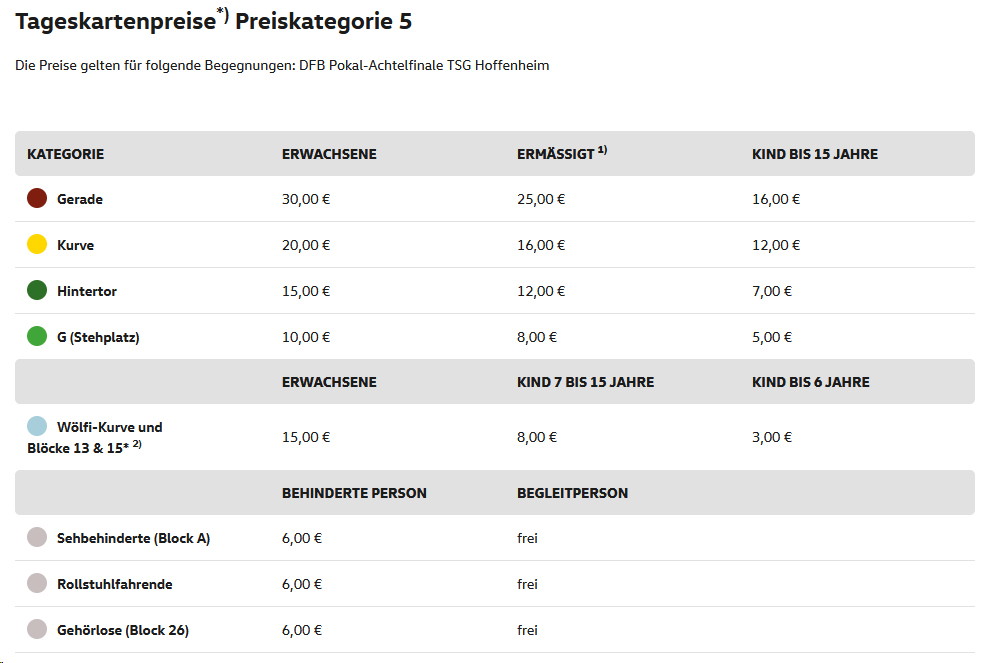 Presikategorie 5 für Männerspiele des VfL Wolfsburg.