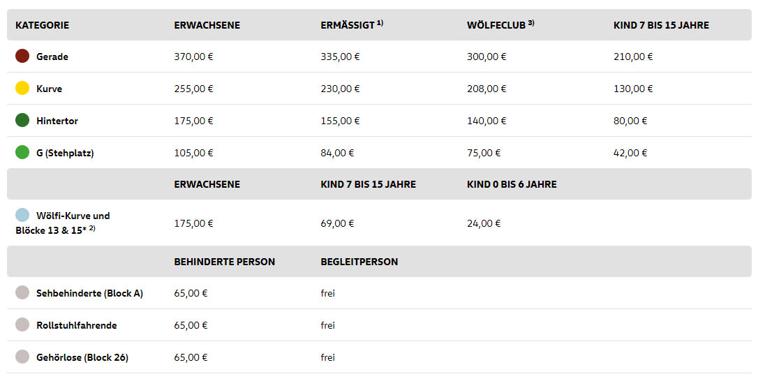 Die Preistabelle der Rückrunden-Dauerkarte 2024/25.