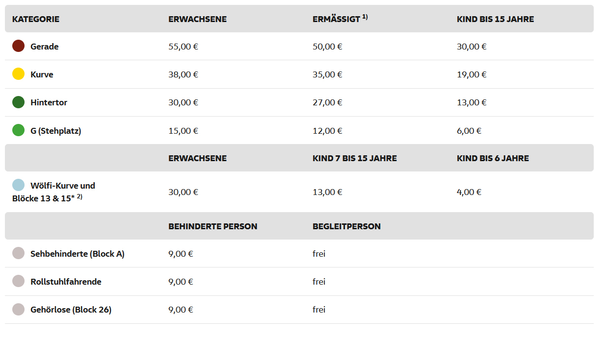 Preistabelle 3 des VfL Wolfsburg.