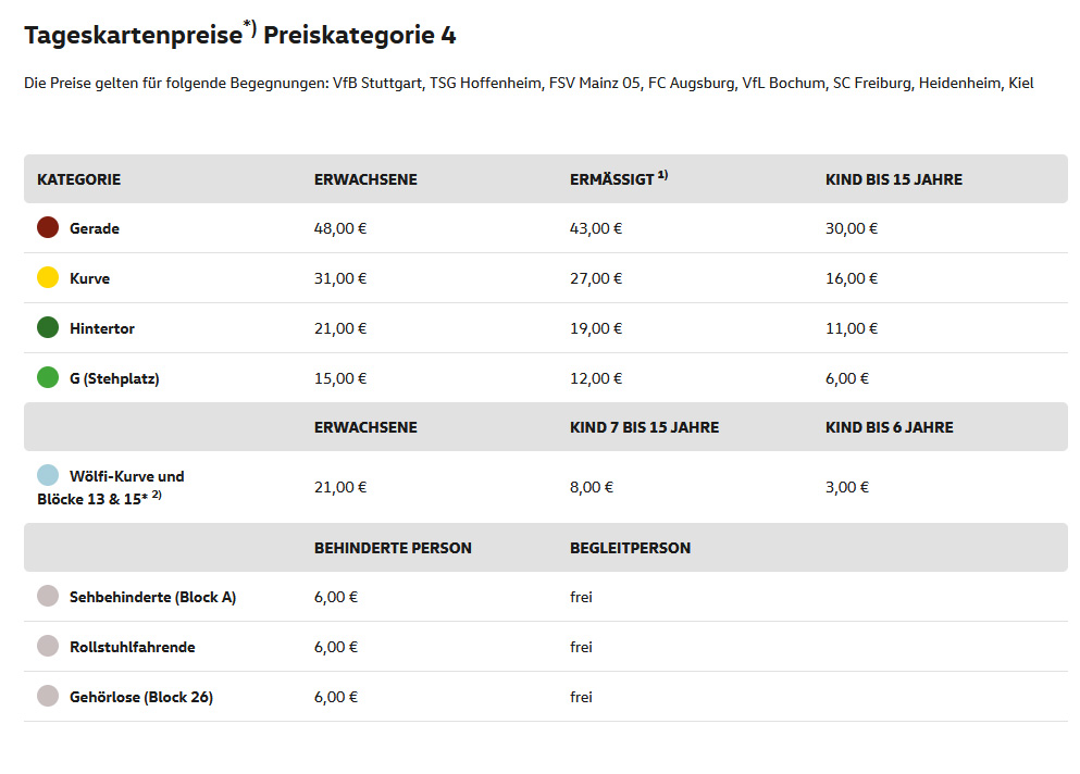 Übersicht über die Tageskartenpreise der Preiskategorie 4 des VfL Wolfsburg.