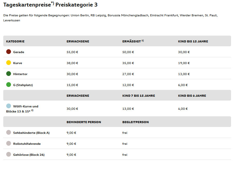 Die Ticket-Kategorien des VfL Wolfsburg.